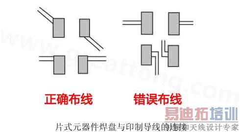  ���̵��߲���