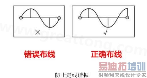  ���߷�ֹг��