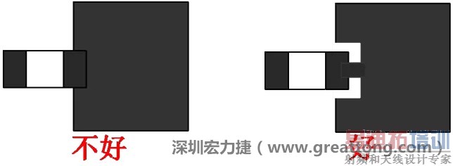 SMD����������������ͭ������ʱ��Ҫ�����ȸ��봦������Ȼ����������ʱ������ɢ�ȿ죬��������麸���Ѻ�