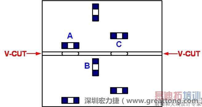 �����ʵ��Ŀ��ۣ���С�ֶ�PCBʱ��Ӧ����Ԫ��A�ڷŵ�λ����V-CUT�۷���ƽ�У��ֶ�ʱӦ����Ԫ��BС��Ԫ��C��Ԫ��AԶ��V-CUT�ۣ��ֶ�ʱӦ��Ҳ��Ԫ��A��С
