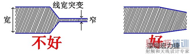 ��Դ�ߡ����ߵĲ��߾����Ӵ����̣��Լ�С��·���裬ת��ҪԲ�����߿���Ҫͻ��