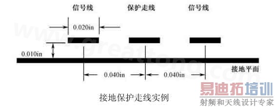  �ӵر�������ʵ��