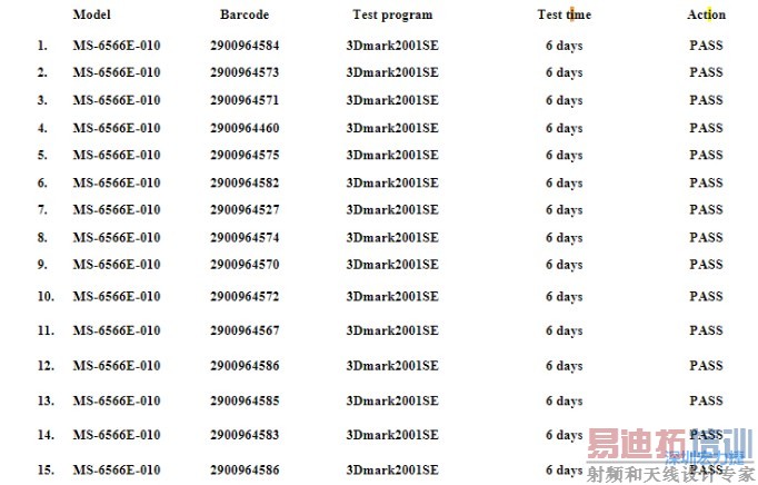 PCBA�ӹ��������ORT�жϰ���