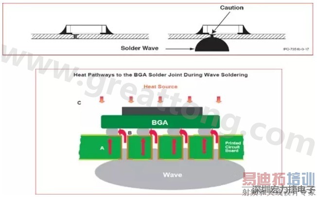 PCBA DFM����ʵ��5�� Ԫ�����·�����Ǳ�ڷ���