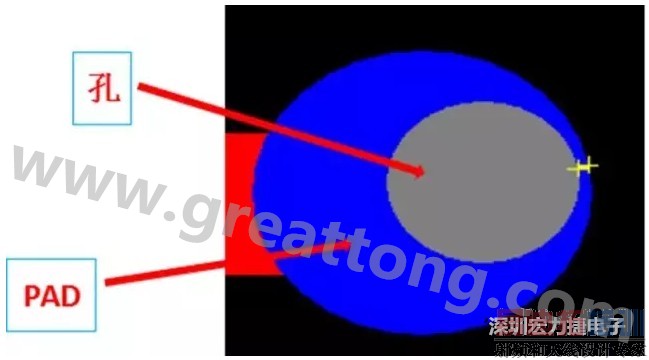 ����PAD��ͬ��