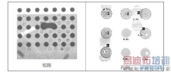 PCBA�ӹ��������X-Ray�жϰ���