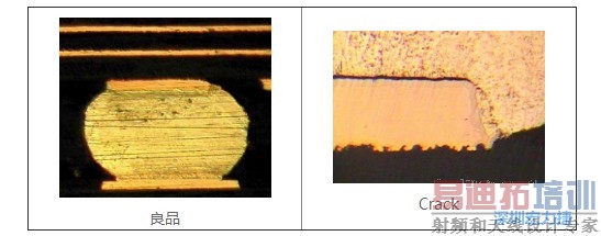 PCBA�ӹ���ⷽ����Ƭ�жϰ���