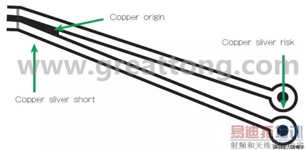 ͼ3 ����������У���ѧʴ�̻�ı���խ��Ƭ������״/�ߴ磻��Ƭ����ʱ��������ϲ�������м��Ư���