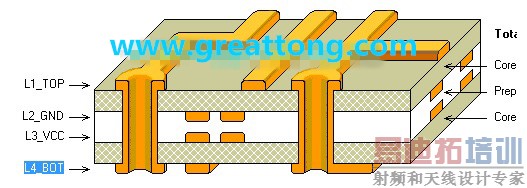 PCB��Ʋ���������