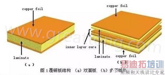 PCBѹ�Ϲ����ǲ�����Ӧ������Ҫ���̣��������ڲ��ϻ�ṹ��ͬ�����ı��μ���һ�ڵķ�����