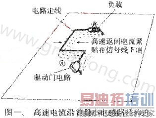 �ߴ������źŵ���������С�ĵ��·��ǰ��