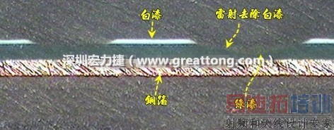 ����������Ҫ��ȥ����·���ϵķ����������˿ӡ���Ტ�γ��ս��ۼ���������ʹ�������̵�ʱ������ر������������������˵������������˿ӡ���������ͭ���������ͭ������Ҫ¶����