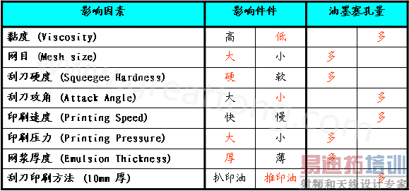 影响塞孔量饱满度的因数