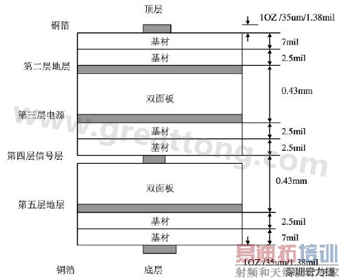 ����PCB���ѹ�ṹ