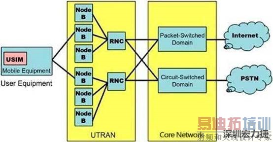 ����·��ĵ���ͼ��ͼ��չʾ��FR4���Ϻ�Rogers 4350�Լ����Ĳ���