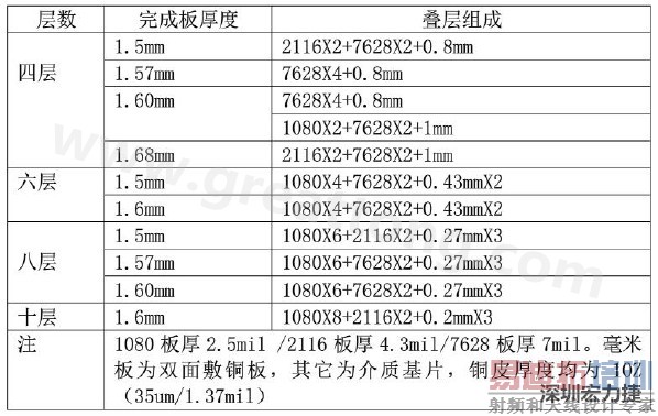 FR4��ѹ��ṹ����