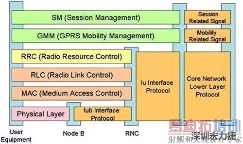 �ڹ��沨���������Ƽ�ʹ�ù���Χ��