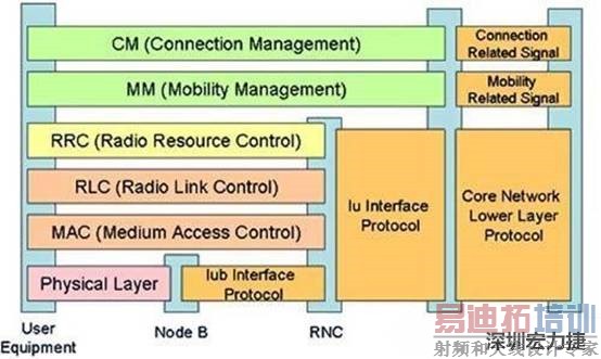 ���沨����������Ƶ��·����Ҫ���߿��ܽ�����·�����ṩ���õĸ���