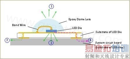 LED散热途径示意图
