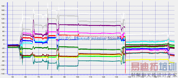 ��PCBA�������ܽ����ǵ�Ӧ���ֲ�