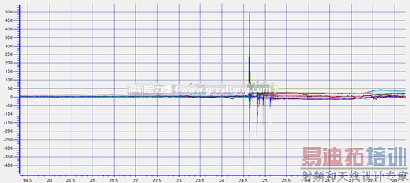 ��Ʒ�ڸ����������/ˤ�����ʱ��Ӧ���ֲ�