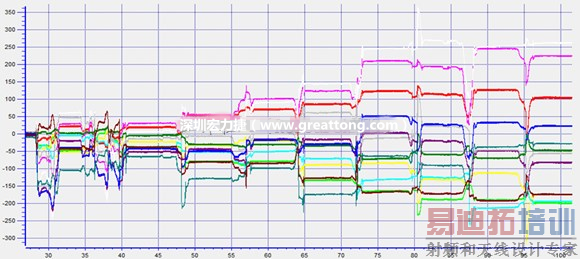 �����������ܽ���������һ��ʱ��Ӧ���ֲ�