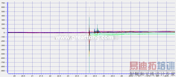 ��Ʒ�ڸ����������/ˤ�����ʱ��Ӧ���ֲ�