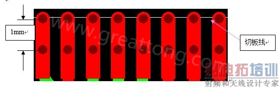 FPC����ͨ�����Ҫ��