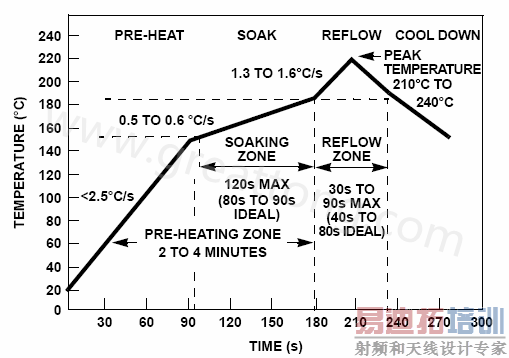 ���͵���Ǧ����������¶�����