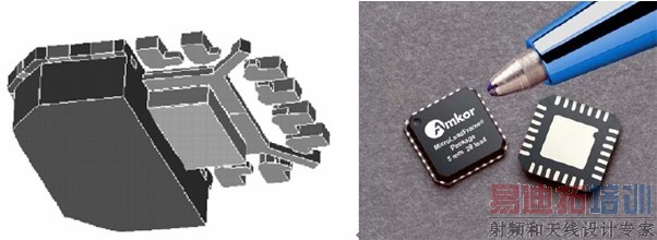 QFN元件三维剖视图和实物外观