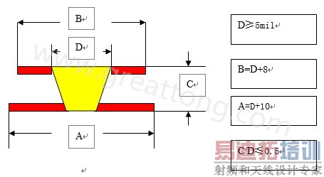 ä�׵����Ҫ��