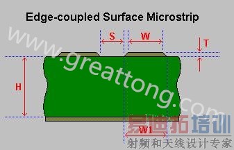 ���ݵ��߼�������ĸ߶Ⱥ�,���������������迹,�����ģ��