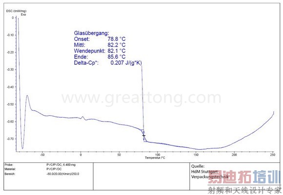 ����PVC��DSC����