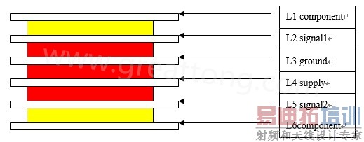 ����HDI������ṹ