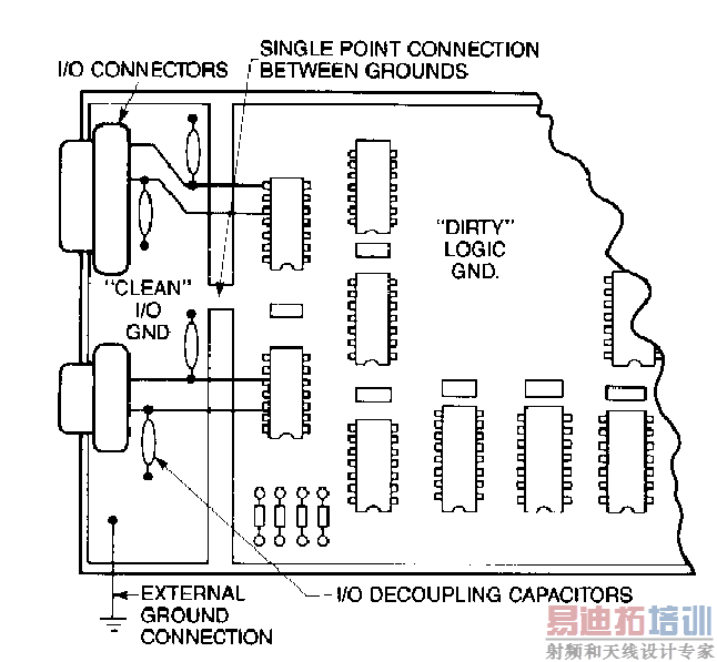 PCB『干净的I/O』接地与I/O电缆线的解藕电容布线方式