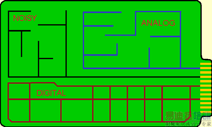 一个具有三种不同接地系统的印刷电路板地线布线配置