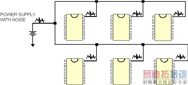 ����ź������