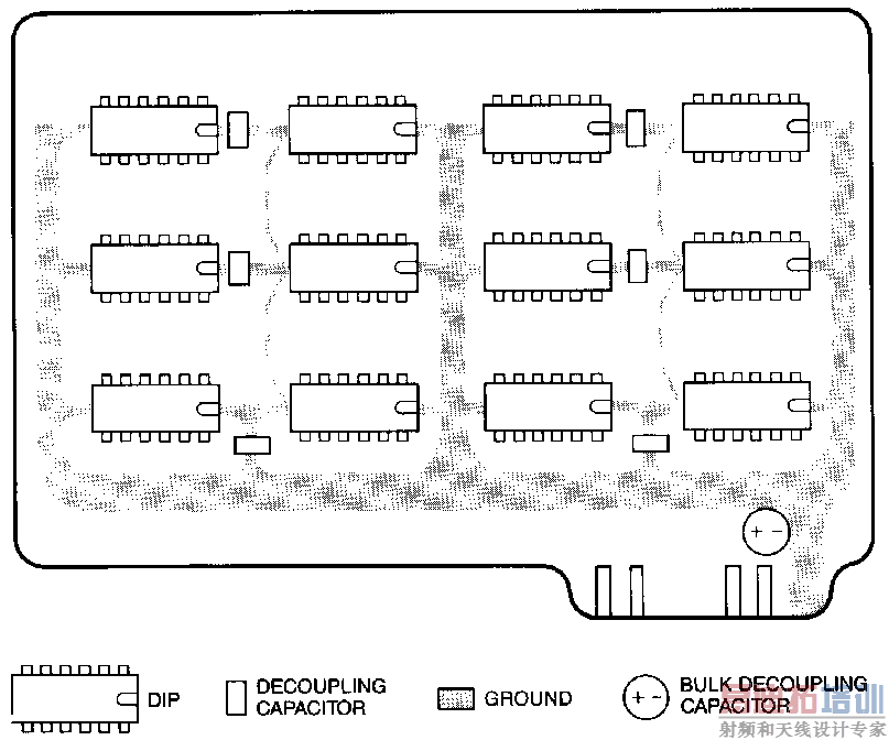 印刷电路板的网状地线配置
