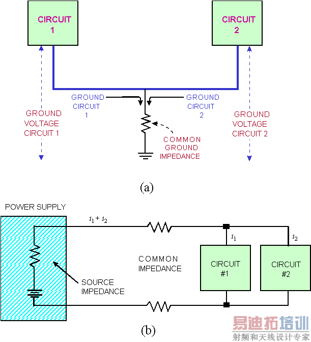 ���ɹ�ͬ�鿹��ź�ϵ�����