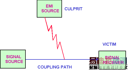 EMI������Դ������·���������