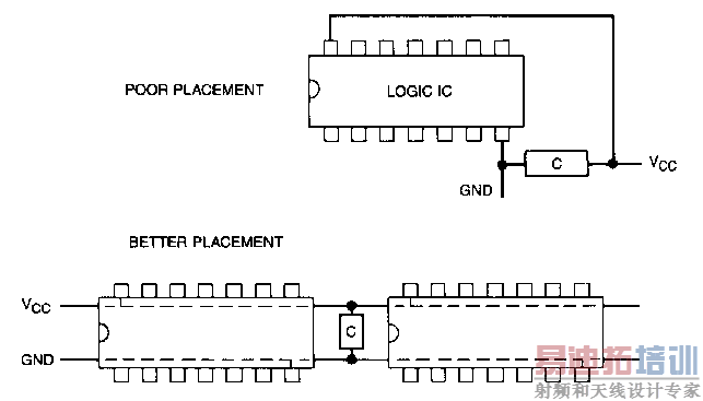 数位IC解藕电容的安置与布线