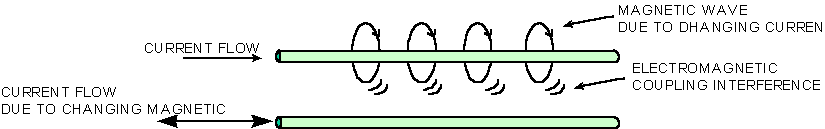 ���ɵ�ŷ���ź�ϵ�����