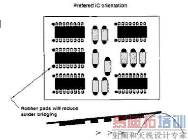 ���庸��Ӧ���е�Ԫ������