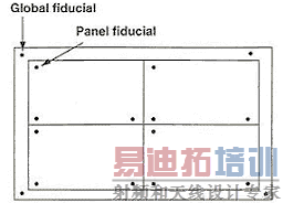 ƴ��/ȫ�ֻ�׼��