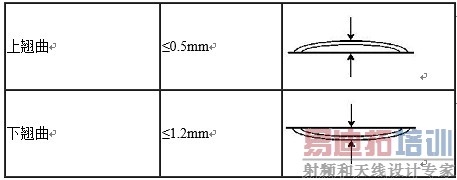 PCB����������