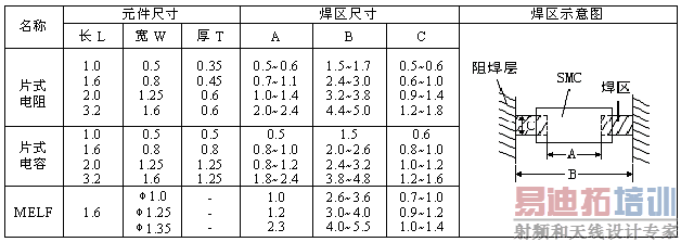 Ƭ״Ԫ�������ߴ�