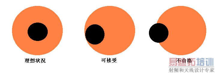 ΢�׿�λʾ��ͼ