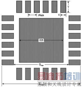 PCB���̵���Ƴߴ�