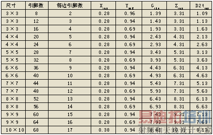 PCB������Ƴߴ�