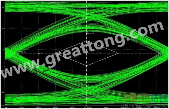 SI仿真眼图输出